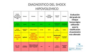 Emergencias Obstétricas: Manejo Integral de la Clave Roja y Shock ...