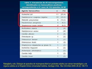 • Similar
• Eficacia y seguridad en ambos
• Pacientes adultos muy bien seleccionados
AMBULATORIO VS HOSPITALIZADO
Hidalgo ...