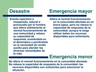 Desastre                      Emergencia mayor
Evento repentino e           Altera el normal funcionamiento
  inesperado, natural o         en la comunidad afectada en un
  provocado por el hombre       breve lapso, pero no rebasa la
  que altera súbitamente el     capacidad de respuesta de la
  normal funcionamiento de      comunidad, aunque le exige
  una comunidad y rebasa        utilizar todos los recursos
  su capacidad de               disponibles para enfrentarla.
  respuesta, sumiéndola en
  el desamparo y poniéndola
  en la necesidad de recibir
  auxilio para atender las
  diversas necesidades de
  la vida.
                              Emergencia menor
No altera el normal funcionamiento en la comunidad afectada.
No rebasa la capacidad de respuesta de la comunidad: los
  recursos disponibles son suficientes para solucionar la
  situación.
 