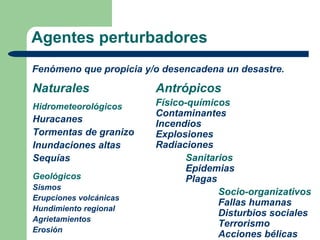 Agentes perturbadores
Fenómeno que propicia y/o desencadena un desastre.

Naturales               Antrópicos
Hidrometeorológicos     Físico-químicos
                        Contaminantes
Huracanes               Incendios
Tormentas de granizo    Explosiones
Inundaciones altas      Radiaciones
Sequías                        Sanitarios
                               Epidemias
Geológicos                     Plagas
Sismos
                                      Socio-organizativos
Erupciones volcánicas
                                      Fallas humanas
Hundimiento regional
                                      Disturbios sociales
Agrietamientos
                                      Terrorismo
Erosión
                                      Acciones bélicas
 