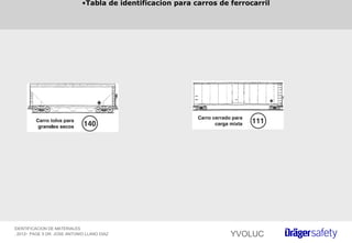IDENTIFICACION DE MATERIALES
, 2012• PAGE 5 DR. JOSE ANTONIO LLANO DIAZ YVOLUC
•Tabla de identificacion para carros de ferrocarril
 