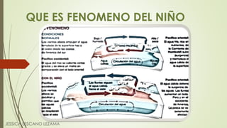 QUE ES FENOMENO DEL NIÑO
JESSICA LESCANO LEZAMA
 