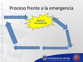 Proceso frente a la emergencia
 
