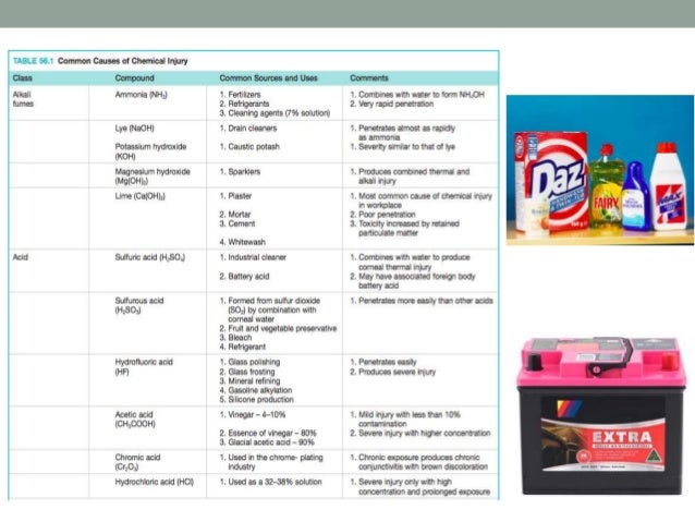 Emergencies and Management of Trauma