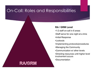 On-Call: Roles and Responsibilities
RA / GRM Level
•1-2 staff on-call in 8 areas
•Staff serve for one night at a time
•Initial response
•Lockouts
•Implementing protocols/procedures
•Managing the community
•Communication w/ other levels
•Directing resources until higher level
involvement occurs
•Documentation
 