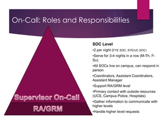 On-Call: Roles and Responsibilities
SOC Level
•2 per night (FYE SOC, SYE/UC SOC)
•Serve for 3-4 nights in a row (M-Th, F-Su)
•All SOCs live on campus, can respond in
person
• Res Life Coordinators, Assistant
Coordinators, Assistant Manager, Greek
Life Coordinators
•Support RA/GRM level
•Primary contact with outside resources
(UCS, CWRU Police, Hospitals)
•Gather information to communicate with
higher levels
•Handle higher level requests
 