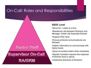 On-Call: Roles and Responsibilities
SSOC Level
•Serve for 1 week at a time
•Residence Life Assistant Directors and
Manager, Greek Life Associate Director
•Support SOC level
•Ensure protocols and procedures are
followed
•Gather information to communicate with
higher levels
•Issue no-contact orders when necessary
•Decide if situation requires the response
of Director level or above
•Implement directives of Directors
 