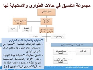 7
‫لها‬ ‫واالستجابة‬ ‫الطوارئ‬ ‫حاالت‬ ‫في‬ ‫التنسيق‬ ‫مجموعة‬
‫االستجابة‬‫والعمليات‬‫أثناء‬‫الطوارئ‬
•‫تنفيذ‬‫التزامات‬‫المنظمة‬‫األساسية‬‫ف‬‫ي‬
‫االستجابة‬‫أثناء‬‫الطوارئ‬‫وتقديم‬‫ال‬‫دعم‬
‫الميداني‬‫للبلدان‬
•‫تنسيق‬‫عمليات‬‫االستجابة‬‫جيدة‬‫ال‬‫توقيت‬
‫ونشر‬‫األفراد‬‫واإلمدادات‬‫اللوجيستي‬‫ة‬
‫لموقع‬‫الطوارئ‬‫بمجرد‬‫إعالن‬‫الطارئة‬،
‫بما‬‫فيها‬‫الطوارئ‬‫في‬‫المستويين‬2‫و‬3 ‫لها‬ ‫واالستجابة‬ ‫للطوارئ‬ ‫ب‬ُّ‫مه‬‫التأ‬ ‫بشأن‬ ‫المحرز‬ ‫التقدم‬
 