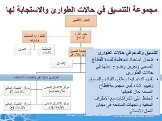 8
‫لها‬ ‫واالستجابة‬ ‫الطوارئ‬ ‫حاالت‬ ‫في‬ ‫التنسيق‬ ‫مجموعة‬
‫التنسيق‬‫والدعم‬‫في‬‫حاالت‬‫الطوارئ‬
•‫القطاع‬ ‫لقيادة‬ ‫المنظمة‬ ‫استعداد‬ ‫ضمان‬
‫في‬ ‫عملها‬ ‫وضوح‬ ‫وتعزيز‬ ‫الصحي‬
‫الطوارئ‬ ‫حاالت‬
•‫بالقيادة‬ ‫يتعلق‬ ‫فيما‬ ‫الدعم‬ ‫تقديم‬‫والتنسيق‬
‫مجموعة‬ ‫لدى‬ ‫األداء‬ ‫وتقييم‬/‫قطاع‬
‫تفعيلها‬ ‫حال‬ ‫الصحة‬
•‫األطراف‬ ‫مع‬ ‫الشراكات‬ ‫على‬ ‫الحفاظ‬
‫ميدان‬ ‫في‬ ‫المانحة‬ ‫والجهات‬ ‫المعنية‬
‫اإلنساني‬ ‫العمل‬
‫لها‬ ‫واالستجابة‬ ‫للطوارئ‬ ‫ب‬ُّ‫مه‬‫التأ‬ ‫بشأن‬ ‫المحرز‬ ‫التقدم‬
 