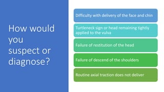 How would
you
suspect or
diagnose?
Difficulty with delivery of the face and chin
Turtleneck sign or head remaining tightly
applied to the vulva
Failure of restitution of the head
Failure of descend of the shoulders
Routine axial traction does not deliver
 