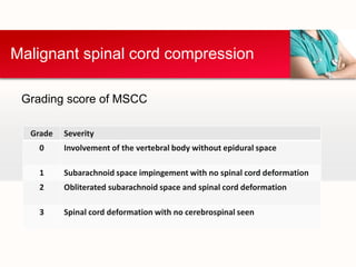 Mscc Management Algorithm Emergencies in oncology | PPTX