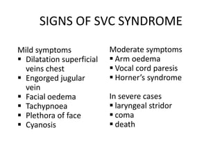 Svc. Sign Emergencies in Palliative Care | PPTX
