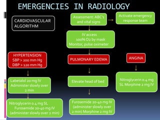 Emergencies in radiology Daniel Jayaprakash | PPTX