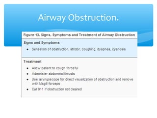 Airway Obstruction.
 