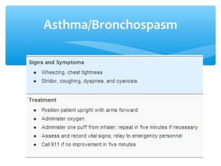 Asthma/Bronchospasm
 