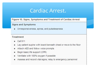 Cardiac Arrest.
 