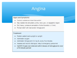 Angina
 