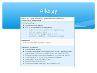 Allergy
 