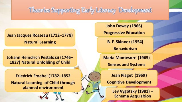 jean piaget literacy theory