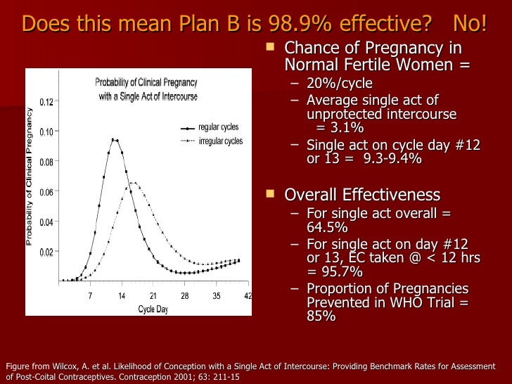 chances of pregnancy with birth control and plan b under chances of pregnancy with birth control and plan b