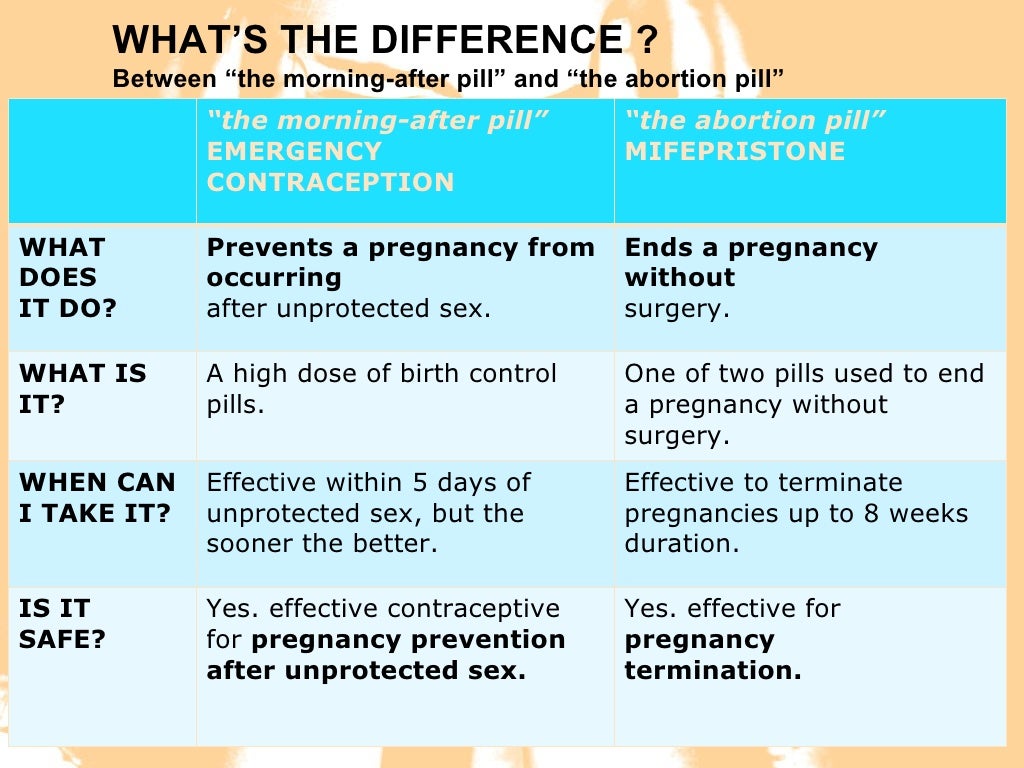 Emergency Contraception