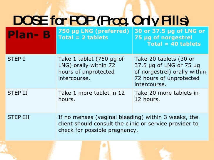 emergency contraception 2 birth control pills same as plan b