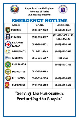 Republic of the Philippines
Province of Tarlac
Municipality of Ramos
EMERGENCY HOTLINE
Agency C.P. No. Landline No.
PDRRMC 0908-887-2329 (045) 628-0584
PHIVOCS 0905-313-4077
(02)426-1468 to 79
Loc. 124/125
REDCROSS
TARLAC
0998-984-4971 (045) 982-0318
LGU RAMOS 0912-221-9943 (045) 491-7670
MDRRMC 0916-631-5697 491-7659
(045) 491-7359
0930-536-9193
0945-516-2470 (045) 491-6838
0998-598-5489 (045) 491-7672
BFP RAMOS
RHU RAMOS
PNP RAMOS
LGU GUITEB
 