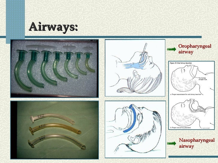 Emergency In Dentistry Part 1