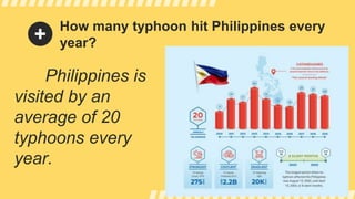 How many typhoon hit Philippines every
year?
Philippines is
visited by an
average of 20
typhoons every
year.
 