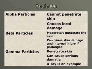 NurseReview.Org Emergency Nursing & Critical Care | PPT