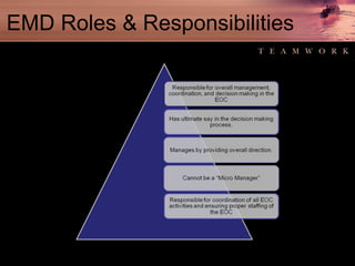 EMD Roles & Responsibilities 