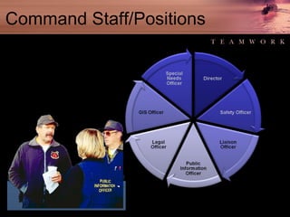 Command Staff/Positions 