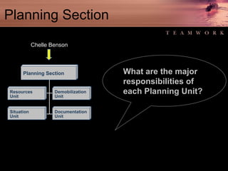 Planning Section What are the major responsibilities of each Planning Unit? Planning Section Resources Unit Demobilization Unit Situation Unit Documentation Unit Chelle Benson 