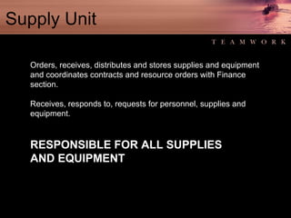 Supply Unit Orders, receives, distributes and stores supplies and equipment and coordinates contracts and resource orders with Finance  section. Receives, responds to, requests for personnel, supplies and equipment. RESPONSIBLE FOR ALL SUPPLIES AND EQUIPMENT 