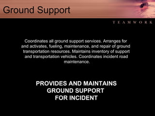 Ground Support Coordinates all ground support services. Arranges for  and activates, fueling, maintenance, and repair of ground  transportation resources. Maintains inventory of support and transportation vehicles. Coordinates incident road maintenance. PROVIDES AND MAINTAINS GROUND SUPPORT  FOR INCIDENT 