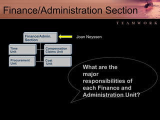 Finance/Administration Section What are the  major responsibilities of each Finance and Administration Unit? Finance/Admin. Section Time Unit Compensation Claims Unit Procurement Unit Cost Unit Joan Neyssen 