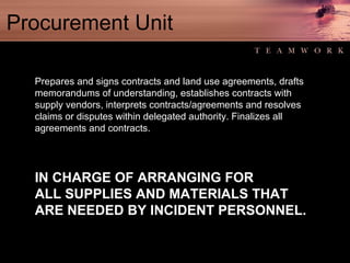 Procurement Unit Prepares and signs contracts and land use agreements, drafts memorandums of understanding, establishes contracts with supply vendors, interprets contracts/agreements and resolves claims or disputes within delegated authority. Finalizes all  agreements and contracts. IN CHARGE OF ARRANGING FOR ALL SUPPLIES AND MATERIALS THAT ARE NEEDED BY INCIDENT PERSONNEL. 