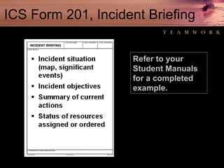 ICS Form 201, Incident Briefing Refer to your Student Manuals for a completed example. 