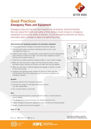Good practices for equipping emergency fire prevention equipment
• Have people practice emergency evacuation procedures regularly.
• Post evacuation plans so workers understand where to exit in case
of emergencies (Figure 1).
• Install an alarm system, including bells, smoke detectors and fire extinguishers.
Ensure there are sufficient numbers, and check them regularly to ensure
that they work properly (Figure 2).
• Install back up battery powered emergency lights in case of power outages.
• Make sure that every floor or large room has at least two exists, ensure
that these remain unlocked at all times, and make sure they are labeled.
• Make sure that there is sufficient lighting and signage so workers are able
to reach exits quickly.
• Designate safe gathering areas outside the factory to check and verify
that all workers have been safely evacuated from factory buildings in an
emergency situation.
Benefits
✓ Reduces workers’ fear of workplace accidents.
✓ Promotes the image of a safe garment factory to buyers
and other stakeholders.
✓ Can increase workers’ productivity.
How
• Identify appropriate places to install sufficient numbers of smoke detectors,
and fire alarms.
• Fire extinguishers should be located near potential sources of fire.
• Inspect emergency equipment regularly to make sure they are working properly.
• Repair or replace old equipment regularly.
Costs: $ – $$
Good Practices
Emergency Plans and Equipment
Emergency tools are required and important for all factories. Garment factories
that care about the health and safety of their workers invest money on emergency
equipment to ensure the safety of workers. Crucial emergency elements are alarms,
evacuation plans, emergency lights and gathering areas.
Figure 1
Figure 2
If you have any questions, contact the
Better Work team at info@betterwork.org$ Low cost $$ Moderate cost $$$ High cost
 