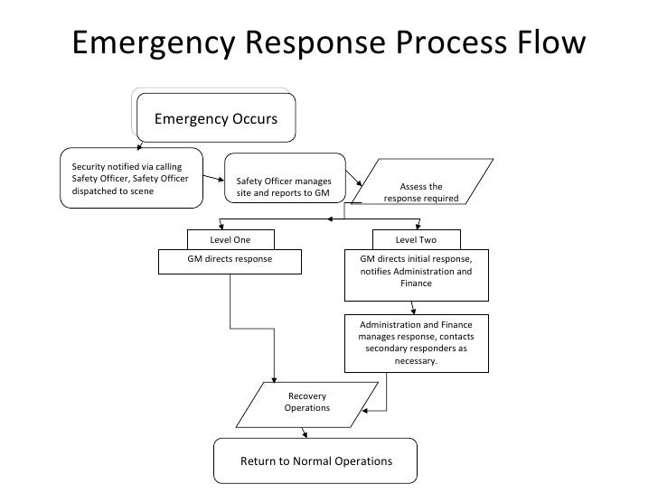 emergency-procedures-survival-skills-emergency-preparedness