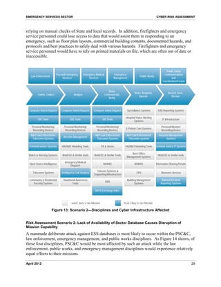 Cyber Risk Assessment for the Emergency Services Sector - DHS | PDF