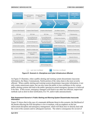 Cyber Risk Assessment for the Emergency Services Sector - DHS | PDF