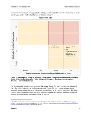 Cyber Risk Assessment for the Emergency Services Sector - DHS | PDF