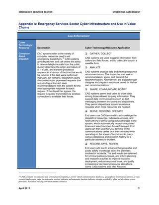 Cyber Risk Assessment for the Emergency Services Sector - DHS | PDF