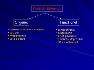 Violent Behavior
Organic Functional
• substance intoxication / withdrawal
• seizure
• hypoglycemia
• CNS disease
• schizop...