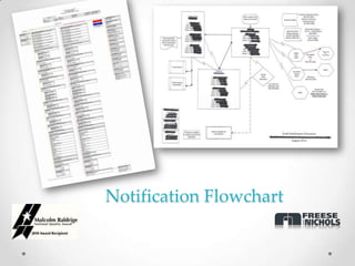 Notification Flowchart
 