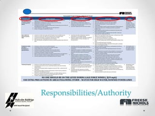 Responsibilities/Authority
 