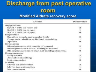 Discharge from post operative
room
Modified Aldrete recovery score
 