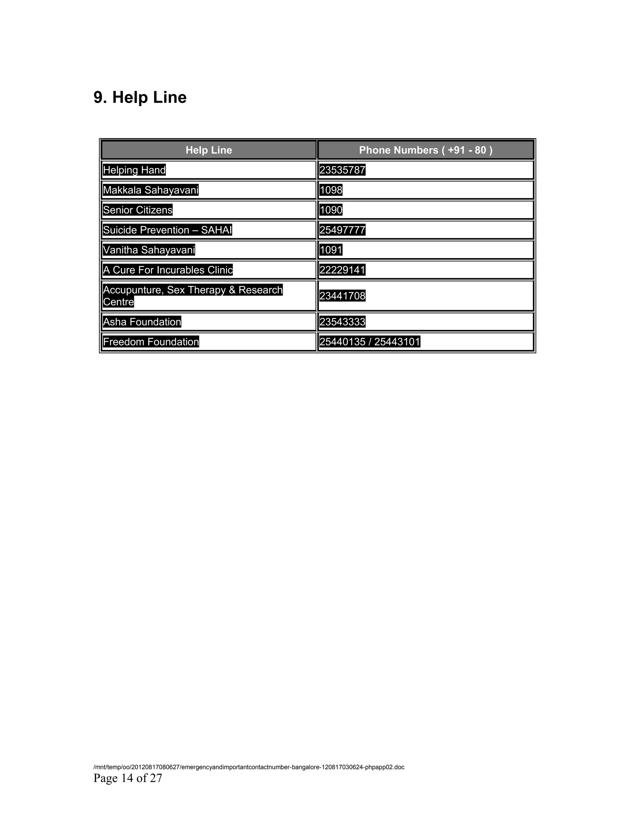 Emergency and important contact number bangalore | DOC
