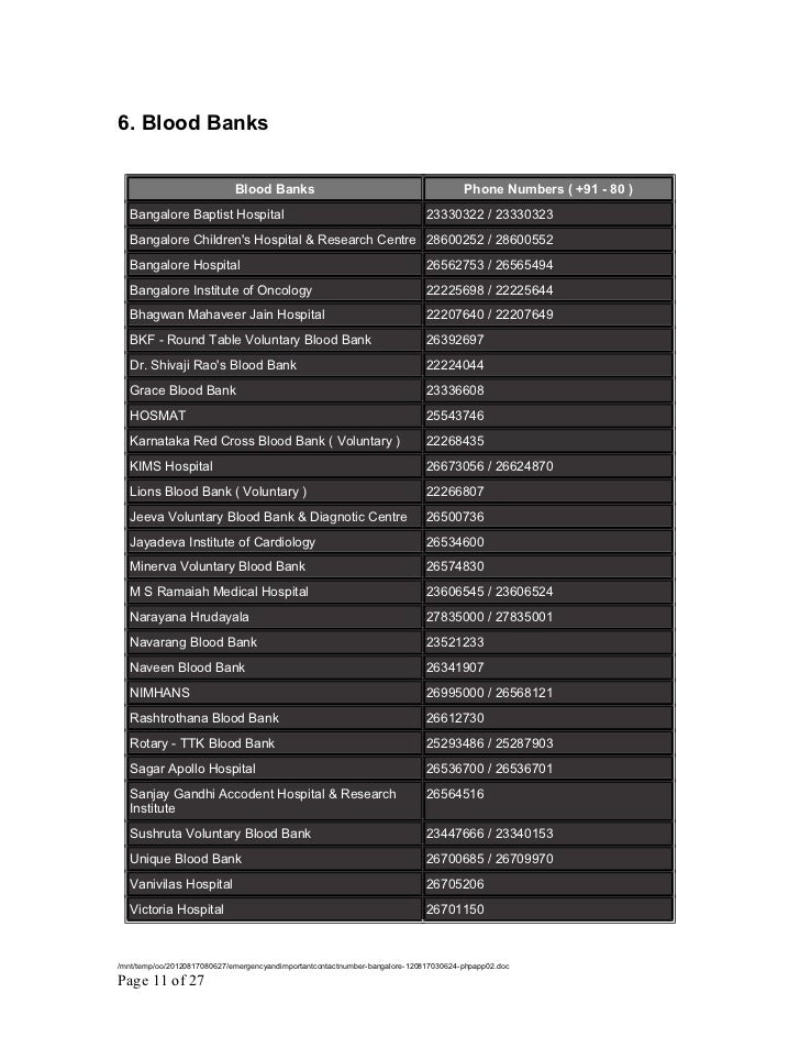 Emergency and important contact number bangalore